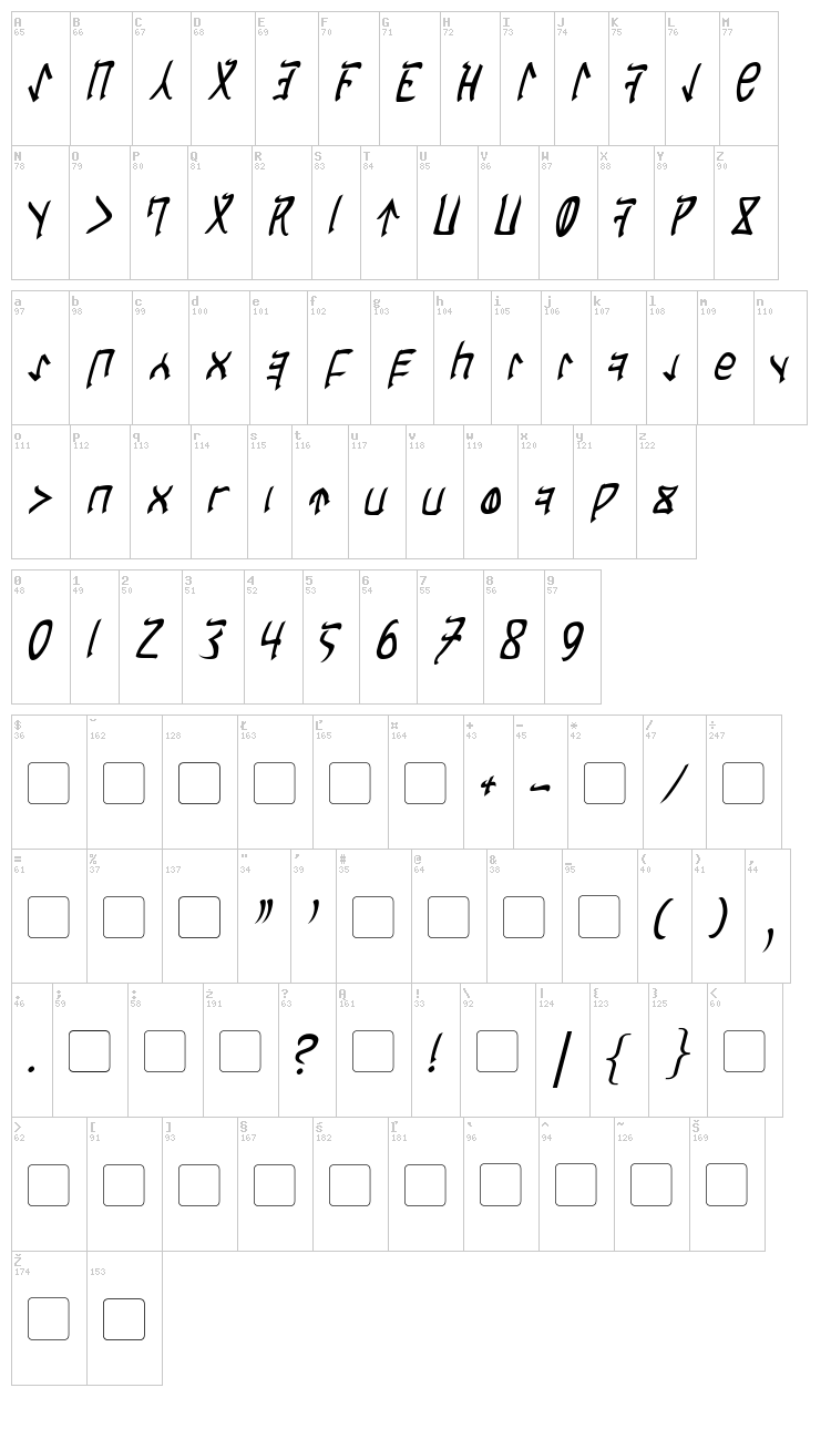 Cardosan font map